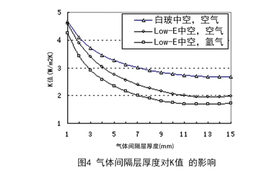 中空玻璃的厚度及中间空气层厚度怎么测量？