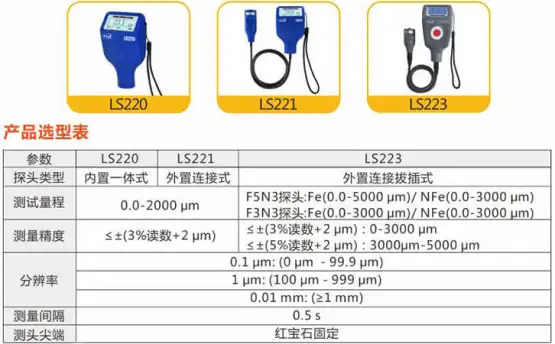 如何选择适合自己的涂层测厚仪