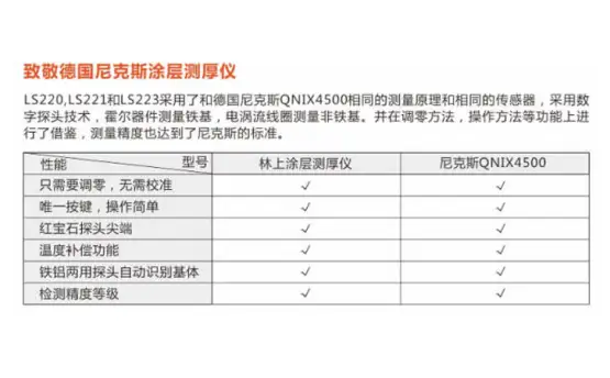 二手車(chē)防騙指南之漆膜儀