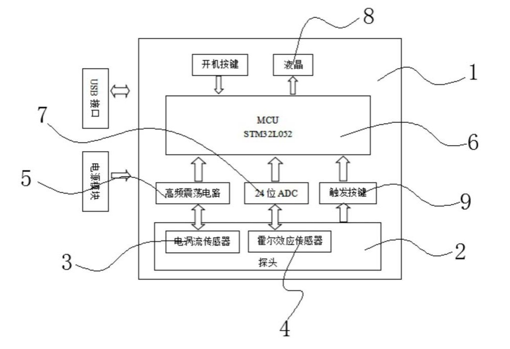 林上漆膜仪专利霍尔与电涡流双传感器原理图