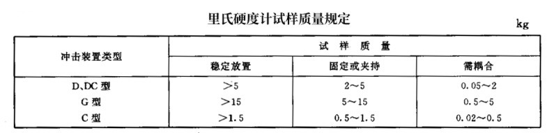 里氏硬度计 D型 DC型 G型 C型冲击装置试样质量规定表（kg）