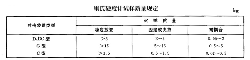 硬度计相关产品图