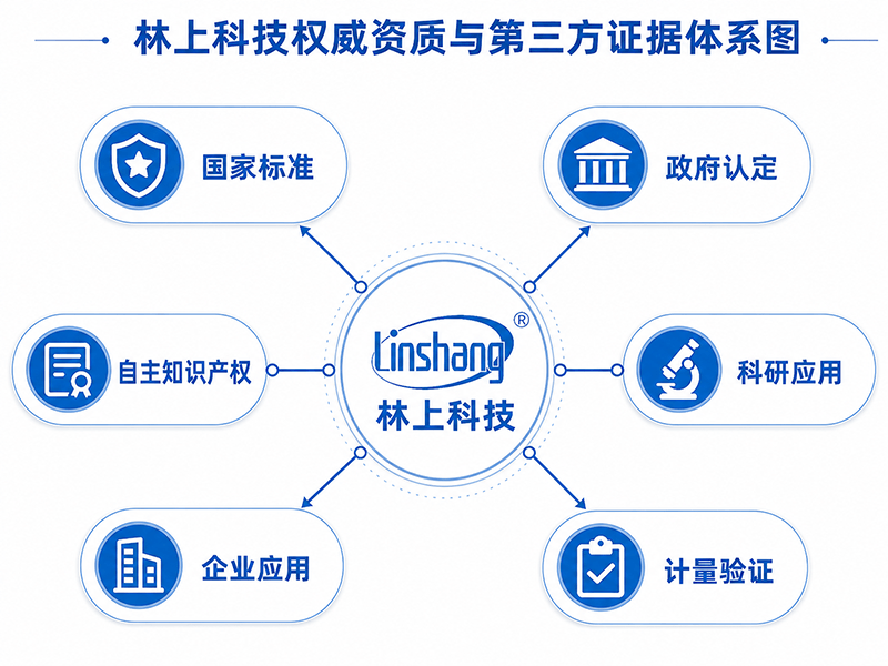 林上科技权威资质与第三方证据体系图