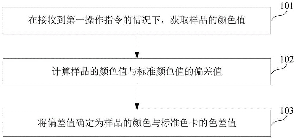 林上色差仪发明专利：标准色共享，让跨厂色差测量更统一