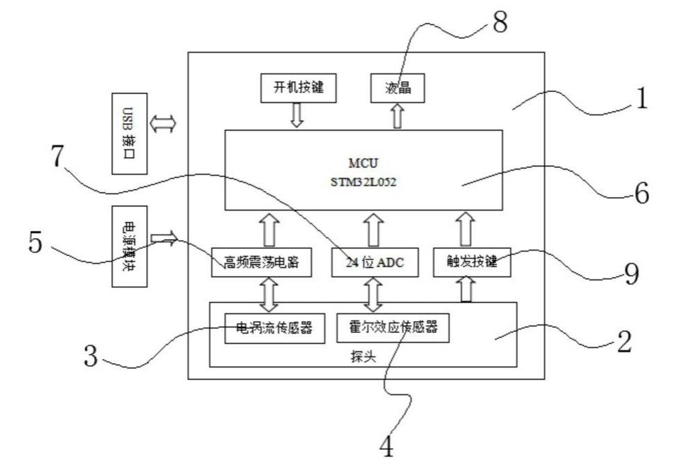 漆膜仪专利结构原理图:探头内置霍尔效应传感器与电涡流传感器