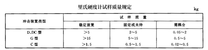 金属硬度计怎么选？尺寸、厚度、位置与硬度制选型指南