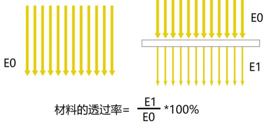 林上检测仪器
