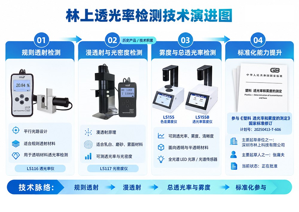 林上检测仪器