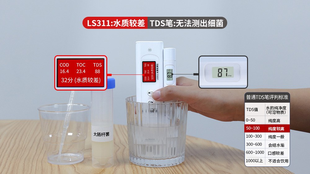 林上检测仪器