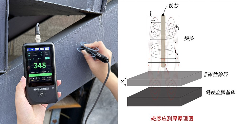 林上检测仪器
