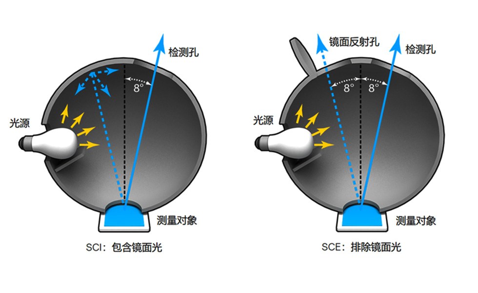 林上检测仪器