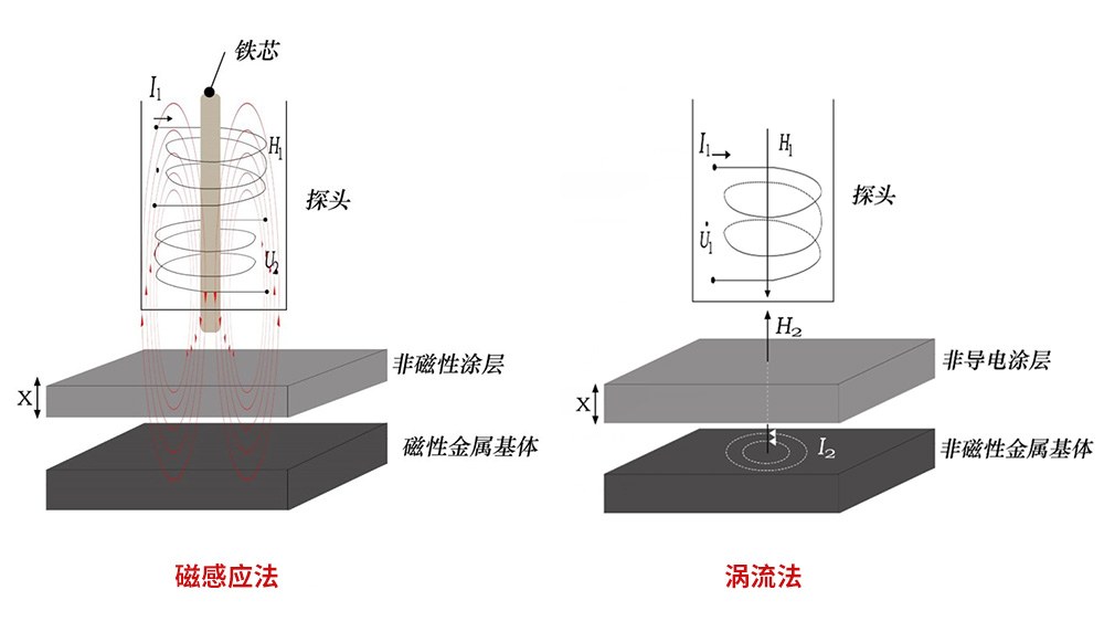 林上检测仪器