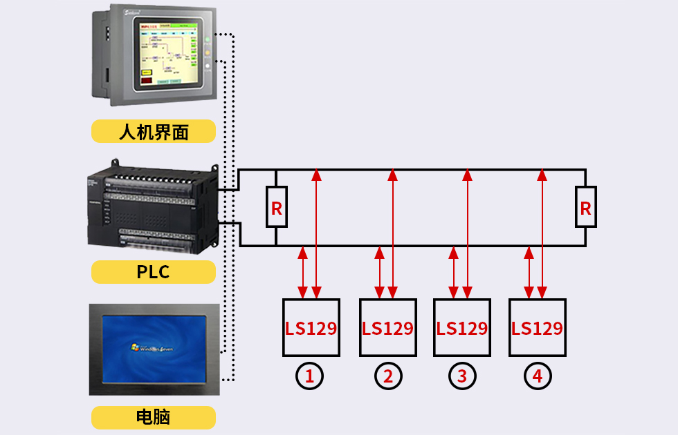 LS129连接示意图
