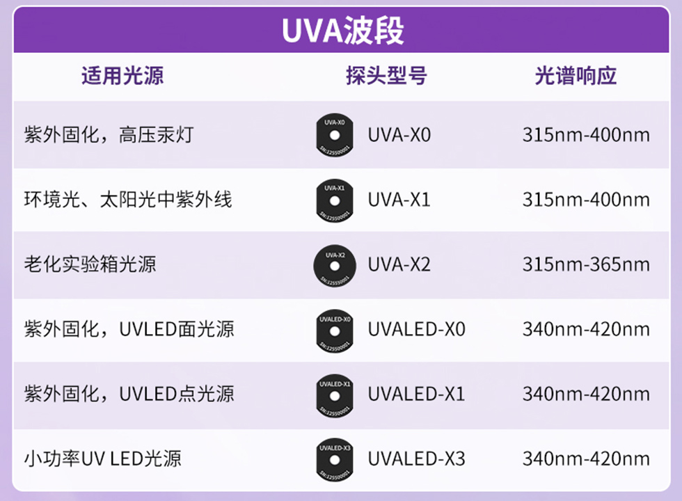 UVA波段探头
