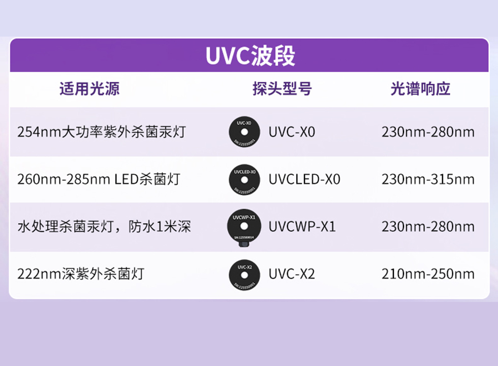 UVC波段探头