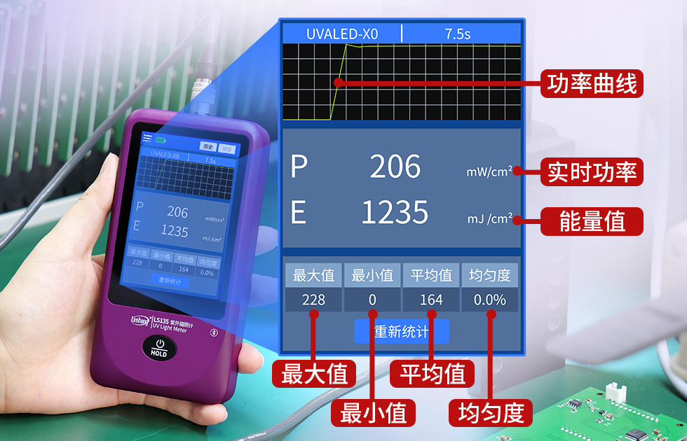 LS135紫外辐照计测试界面