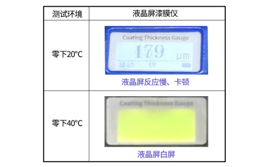 OLED漆膜仪，攻克低温显示问题，零下40°使用无忧