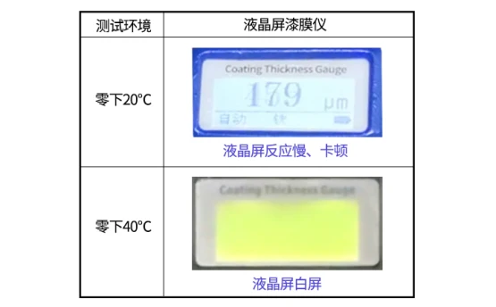 OLED漆膜儀，攻克低溫顯示問題，零下40°使用無憂