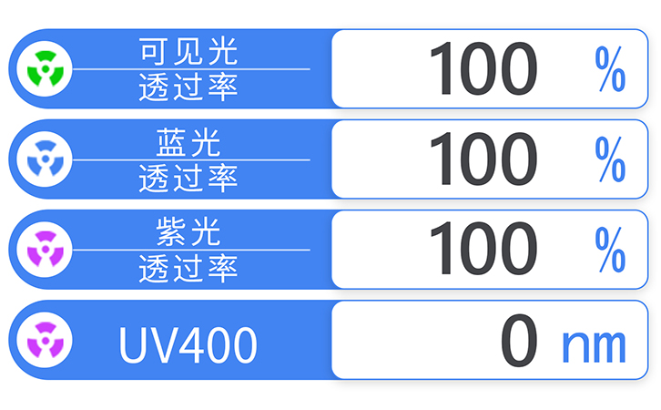 LS108蓝紫光测试仪屏幕图 LS108蓝紫光测试仪屏幕图