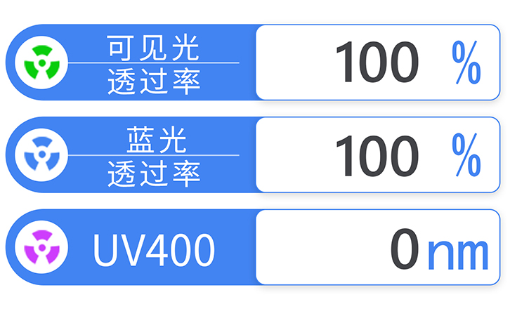 LS108蓝紫光测试仪屏幕图 LS108蓝紫光测试仪屏幕图