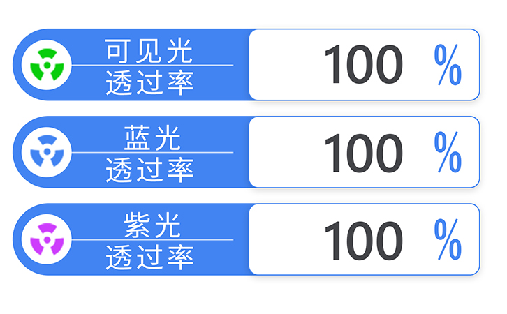 LS108蓝紫光测试仪屏幕图 LS108蓝紫光测试仪屏幕图