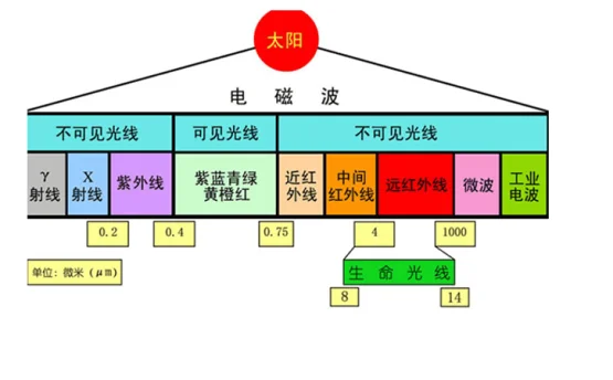 太阳光谱介绍