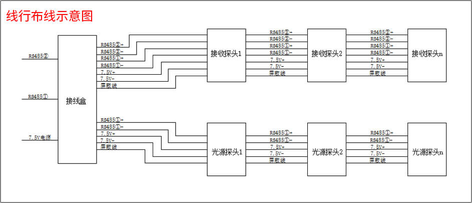 線行布線示意圖 線行布線示意圖