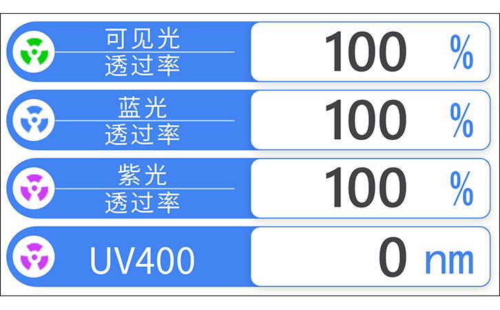 LS108蓝紫光测试仪显示界面 LS108蓝紫光测试仪显示界面