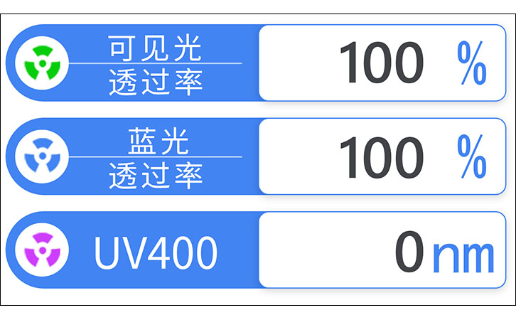 蓝紫光测试仪LS108显示界面 蓝紫光测试仪LS108显示界面