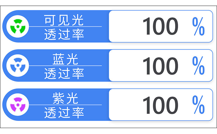 蓝光测试仪显示界面 蓝光测试仪显示界面
