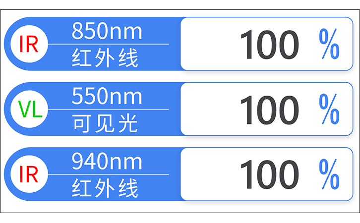 LS108A镜片透过率测量仪显示界面 LS108A镜片透过率测量仪显示界面