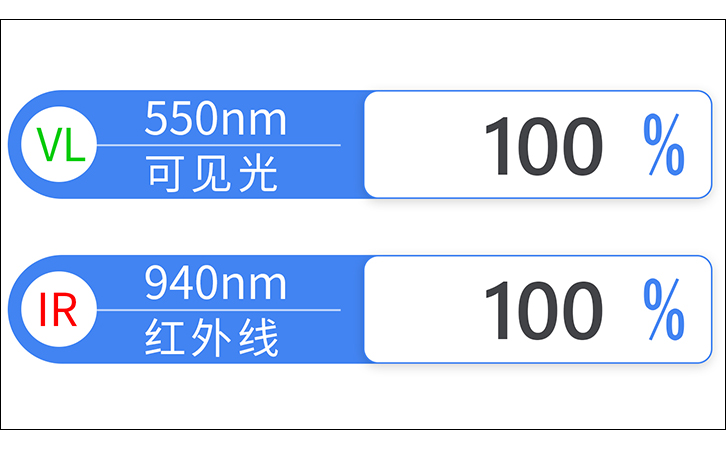 透过率测量仪LS108A显示界面 透过率测量仪LS108A显示界面