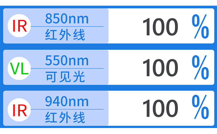 红外油墨测试仪LS108D显示界面 红外油墨测试仪LS108D显示界面