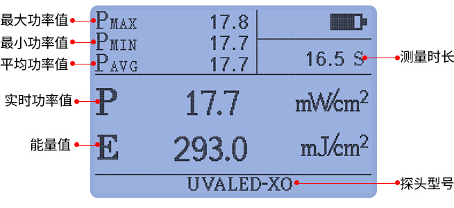 LS125主机配UVALED-X0探头测量显示界面 LS125主机配UVALED-X0探头测量显示界面