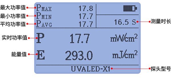 LS125主机配UVALED-X1探头测量显示界面 LS125主机配UVALED-X1探头测量显示界面