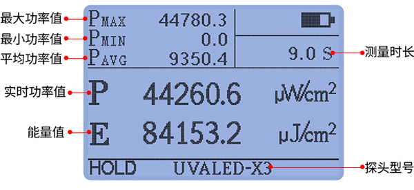 LS125主机配UVALED-X3探头测量显示界面 LS125主机配UVALED-X3探头测量显示界面