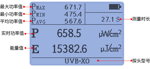 LS125主机配UVB-X0探头测量显示界面 LS125主机配UVB-X0探头测量显示界面