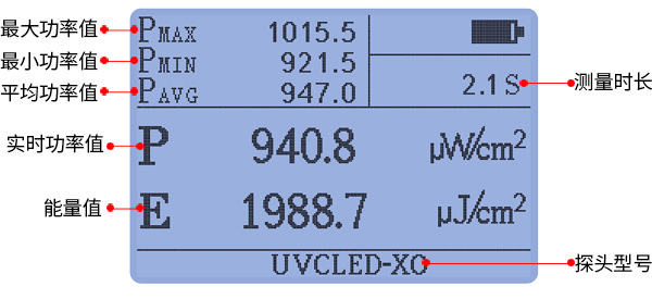 LS125紫外线辐照仪+UVCLED-X0探头测量显示界面 LS125紫外线辐照仪+UVCLED-X0探头测量显示界面