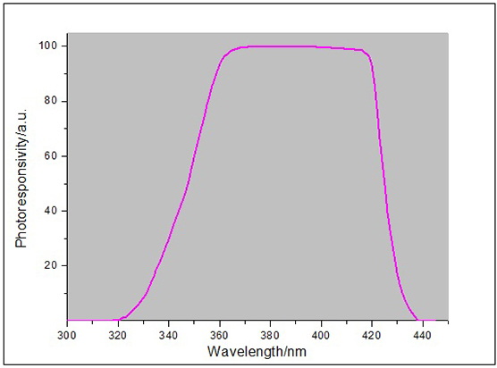 LS128 UV能量测试仪光谱响应曲线 LS128 UV能量测试仪光谱响应曲线