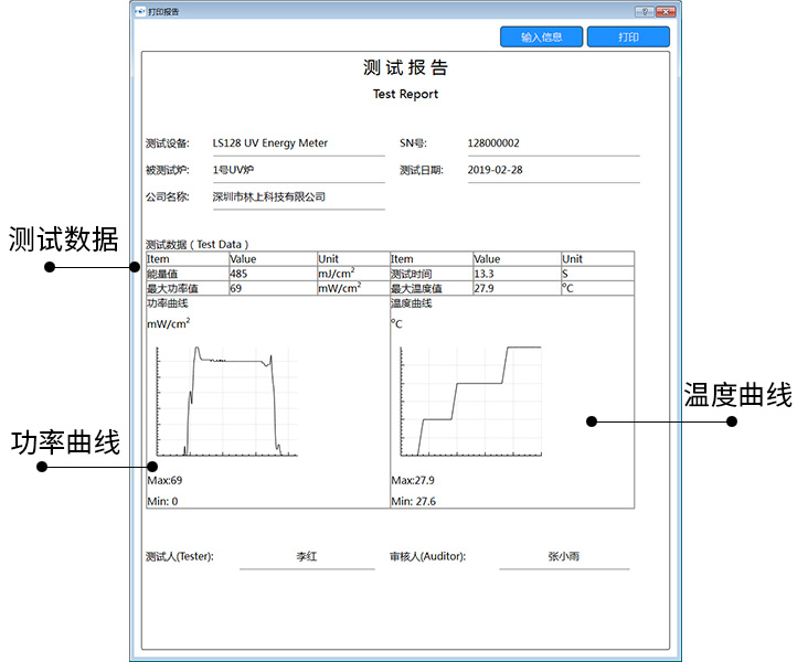 LS128 能量测量仪测试报告 LS128 能量测量仪测试报告