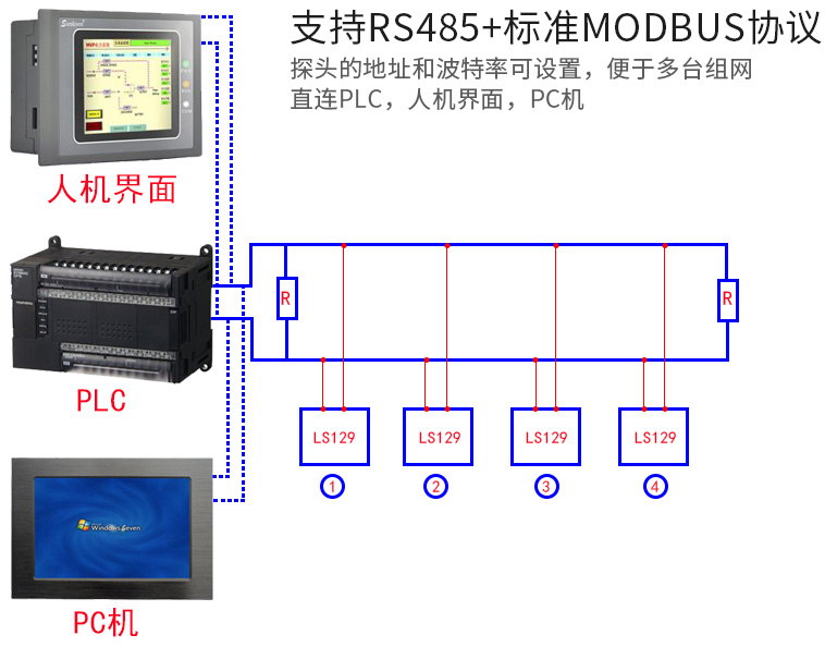 MODBUS通讯协议 MODBUS通讯协议