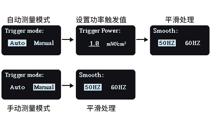 UV能量计参数设置界面 UV能量计参数设置界面