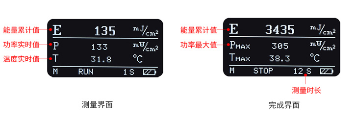 LS133紫外能量计测量界面和完成界面 LS133紫外能量计测量界面和完成界面