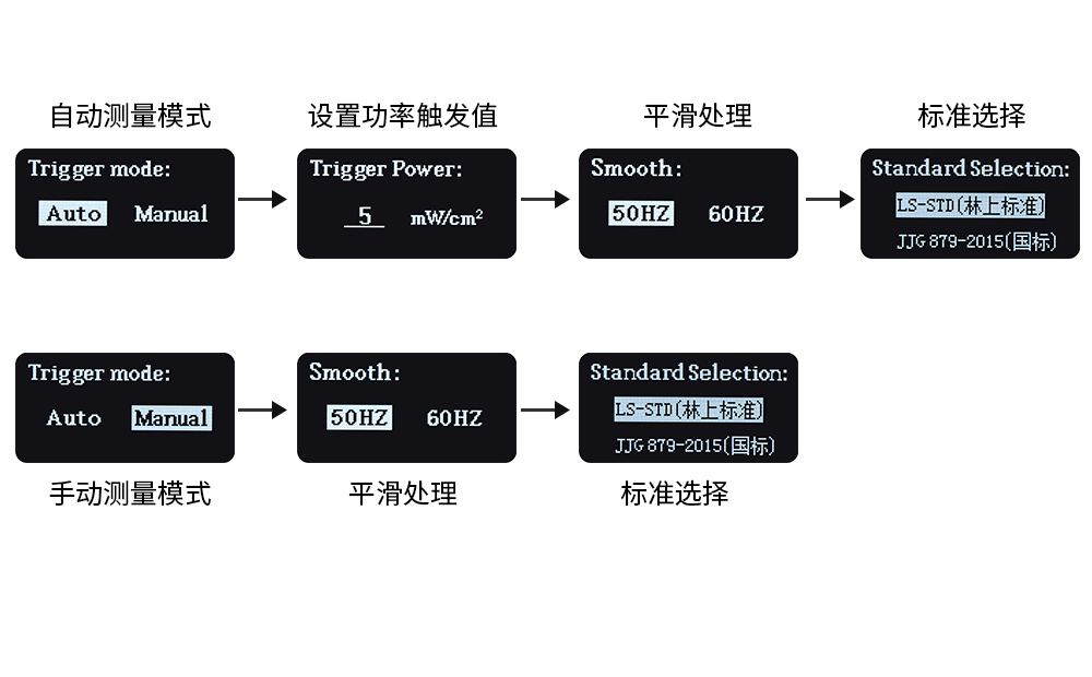 UV能量测试仪参数设置界面 UV能量测试仪参数设置界面