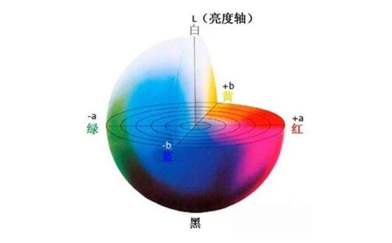 色差儀lab值含義是什么？