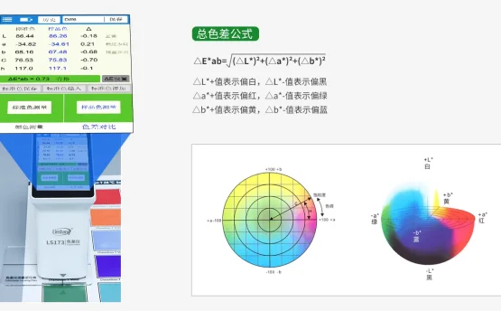 什么是色差值？值在多少范围内就算是合格呢？