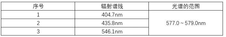 用uv能量计检测高压汞灯靠谱吗？