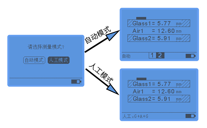 LS201夹胶玻璃厚度仪测两玻一腔玻璃的界面 LS201夹胶玻璃厚度仪测两玻一腔玻璃的界面
