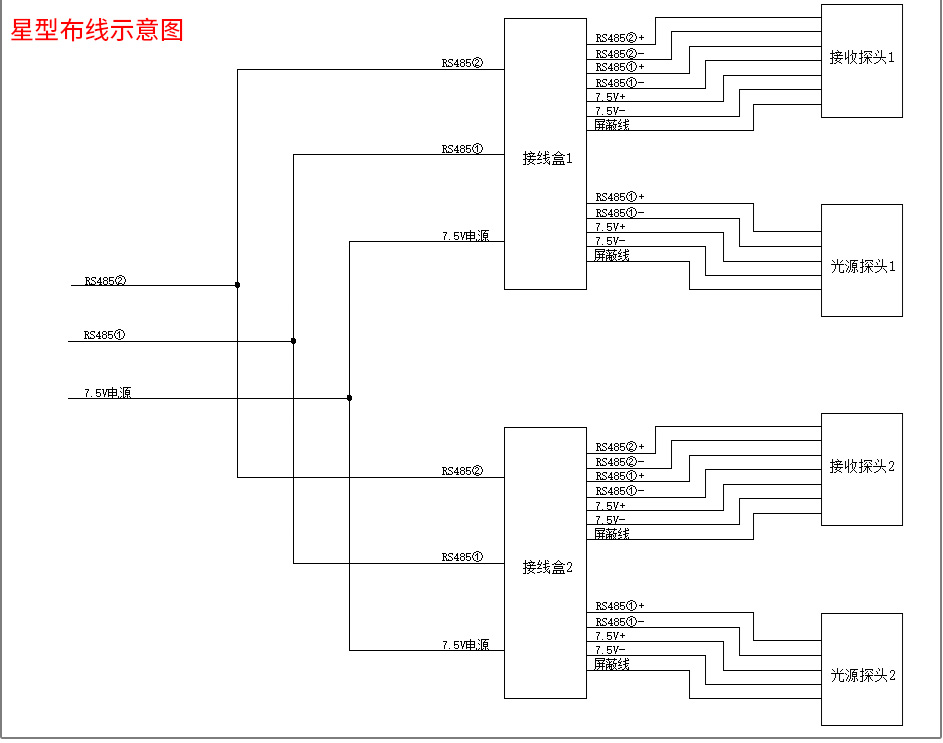 ���в���ʾ��ͼ