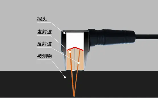 超声波金属测厚仪测量原理及产品应用场景